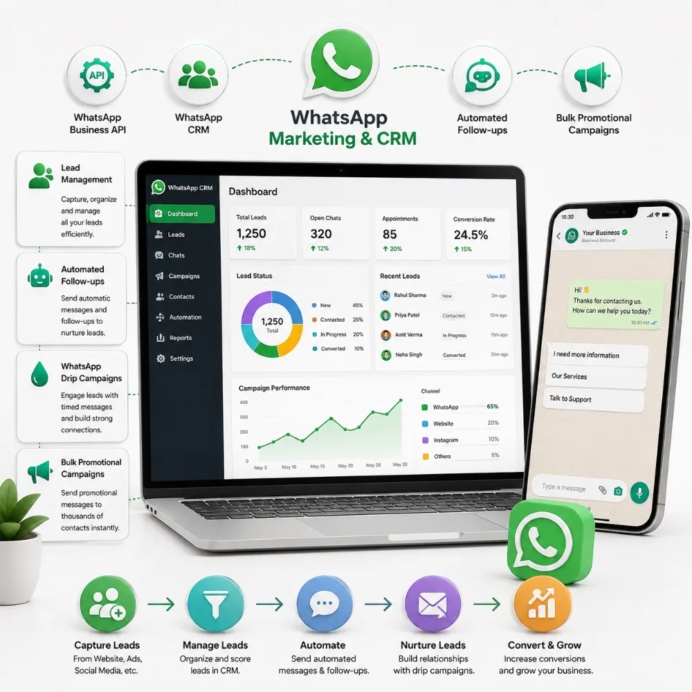 WhatsApp Marketing & CRM